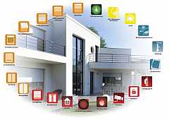 smart home -   Somfy